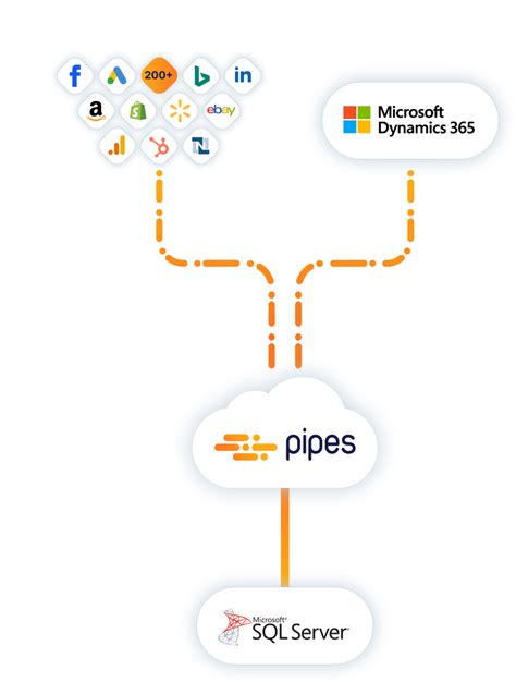 dynamics 365 sql query|Access the Dynamics 365 data in SQL Database .